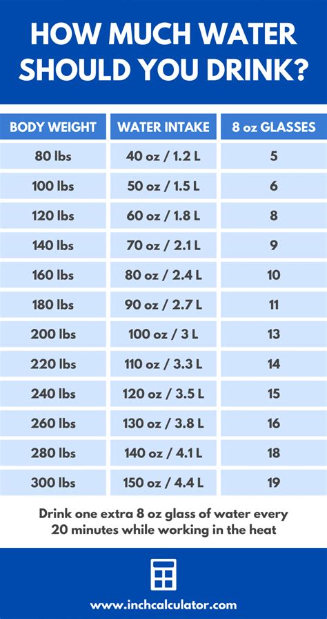 water fasting calculator|calculate water intake by weight.